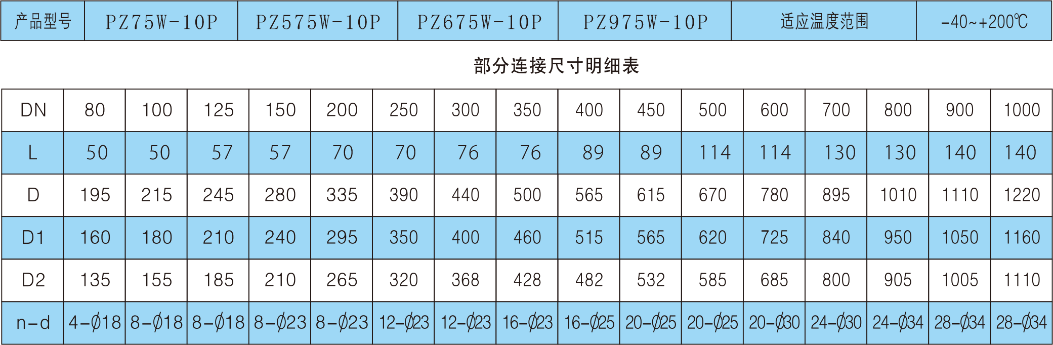 福建捷斯特閥門(mén)制造有限公司 福建捷斯特閥門(mén)制造有限公司