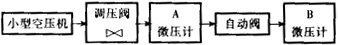 福建捷斯特閥門(mén)制造有限公司